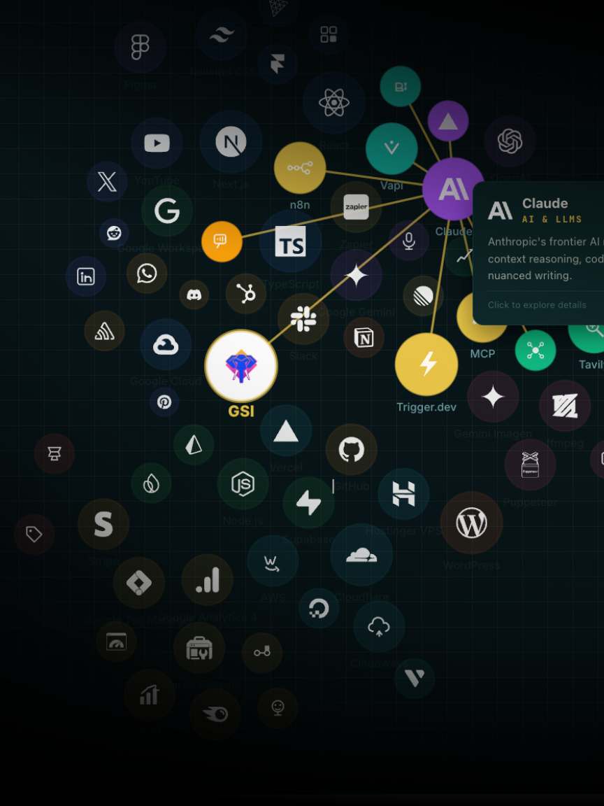 Good Smart Idea Tech Stack - 75+ Tools Powering AI Automation GSI interactive tech stack visualization showing 75+ connected tools and platforms